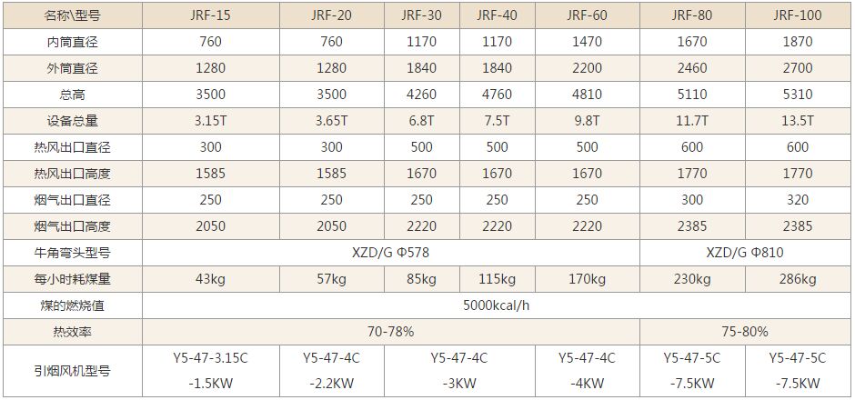 燃煤熱風爐技術參數(shù)