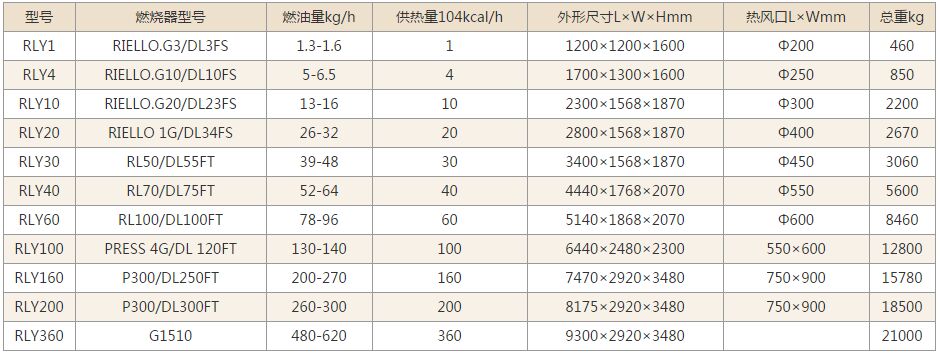 燃油熱風爐技術(shù)參數(shù)