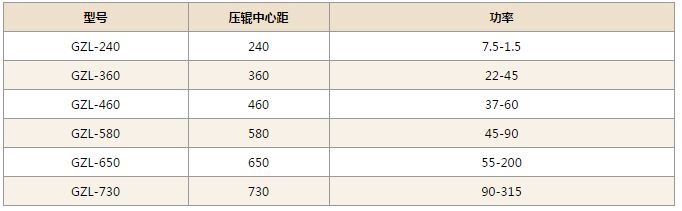干法碾壓制粒機(jī)技術(shù)參數(shù)