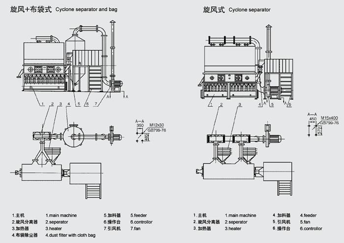 臥式沸騰干燥機結(jié)構(gòu)圖